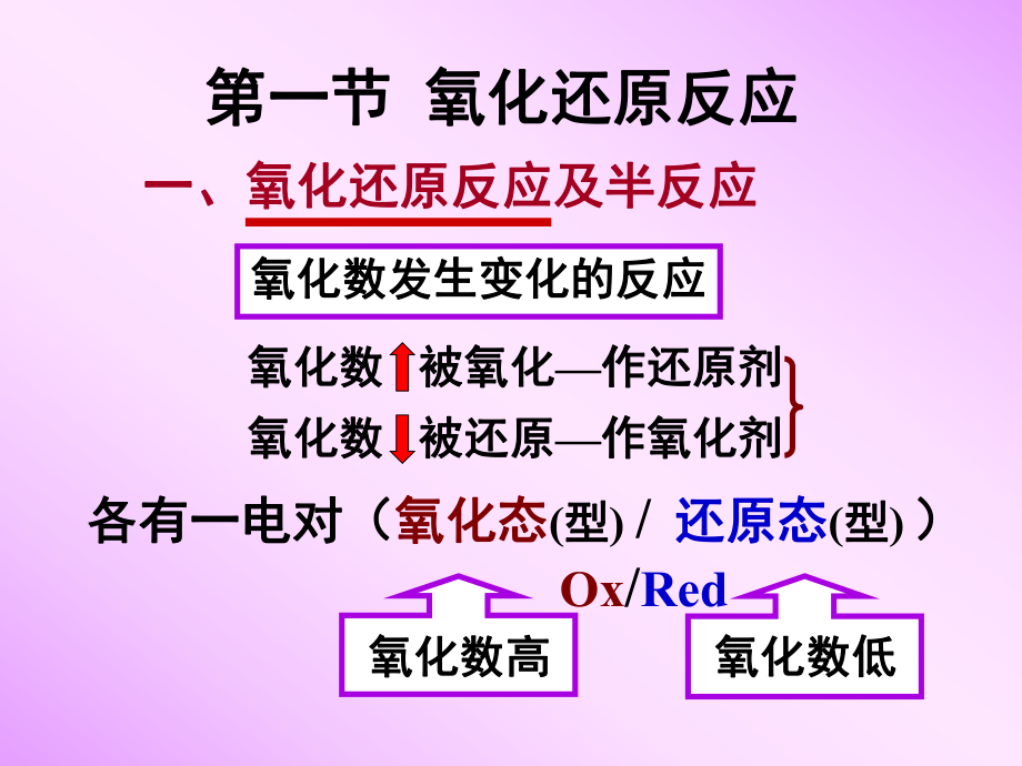 分析化学：氧化还原滴定法ppt课件.ppt_第2页