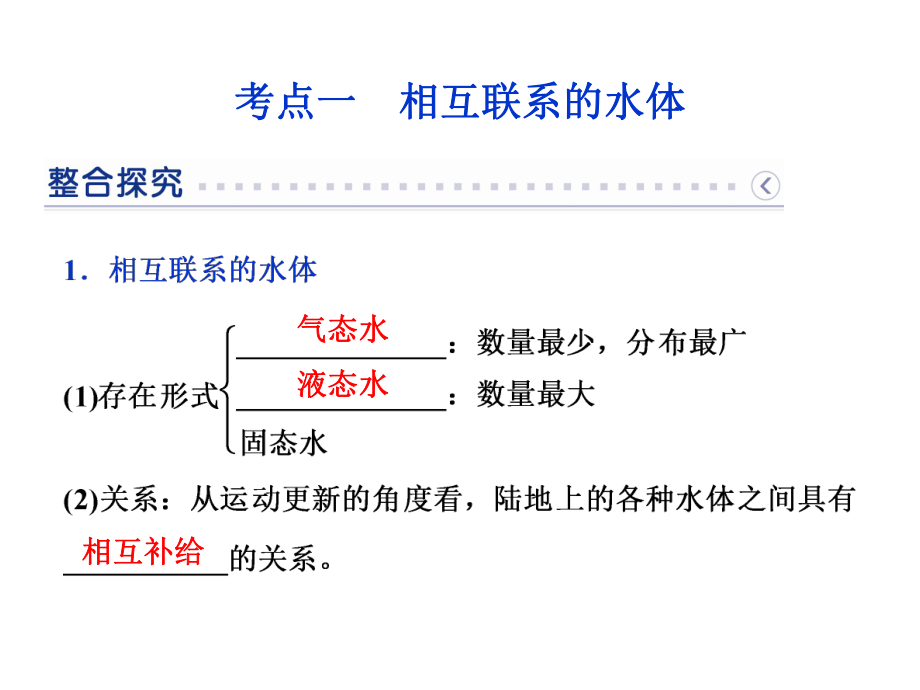 2016高三一轮复习水循环ppt课件.ppt_第2页