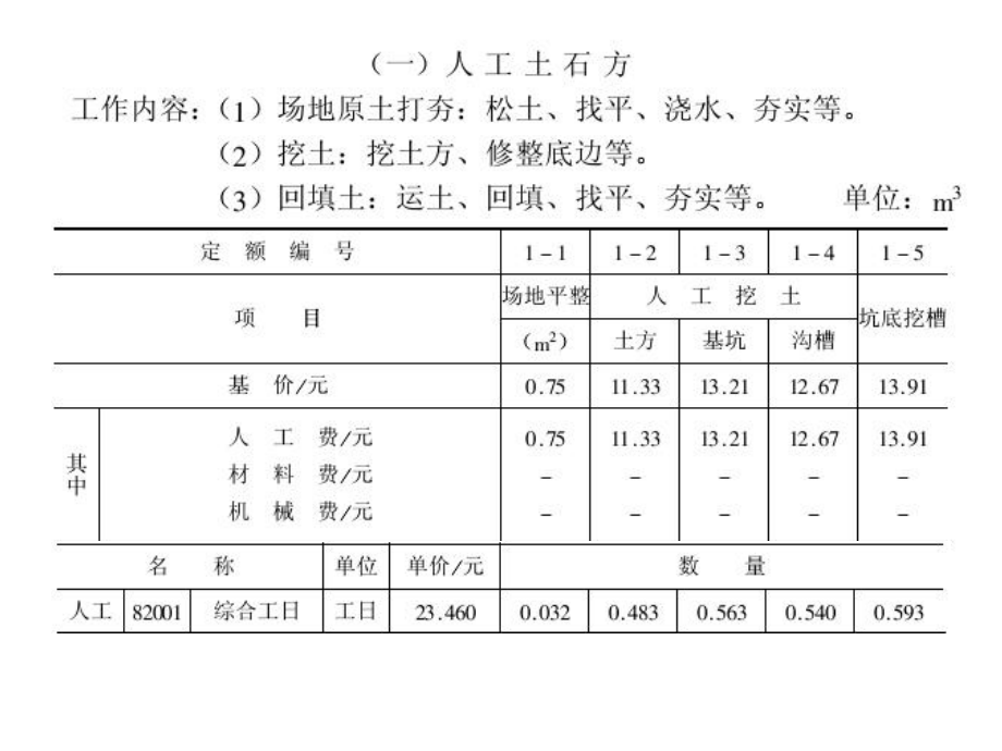 2019年最新全国统一建筑工程基础定额计价（土建）ppt课件.ppt_第2页