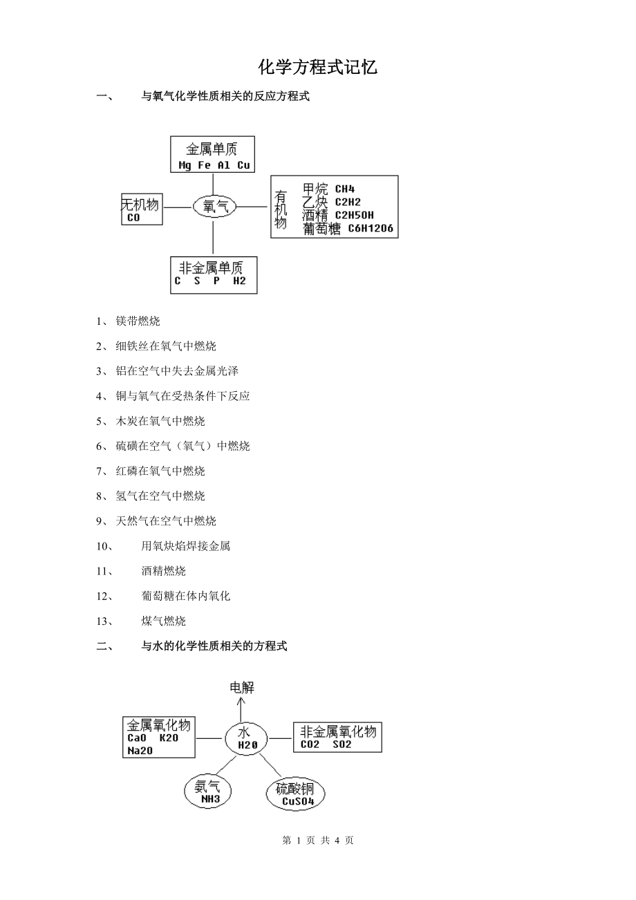 化学方程式记忆.doc_第1页