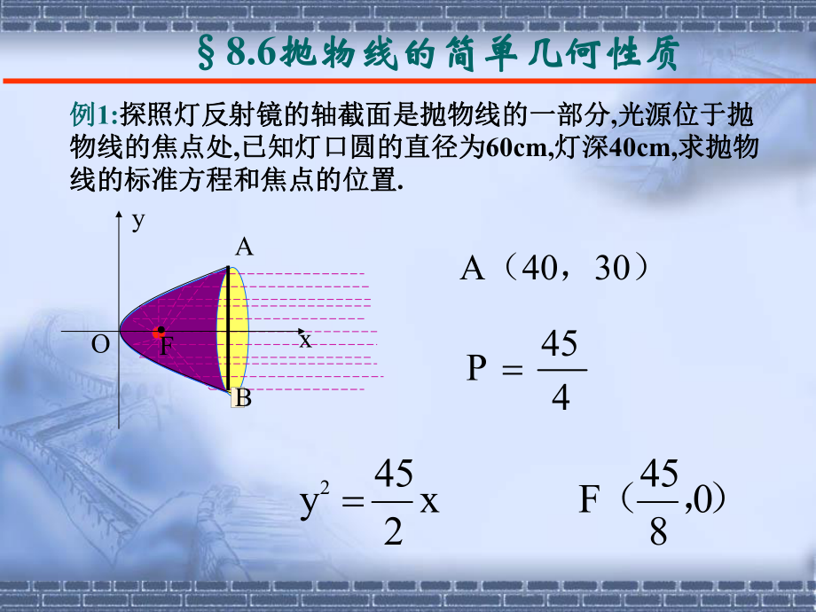 抛物线几何性质.ppt_第2页