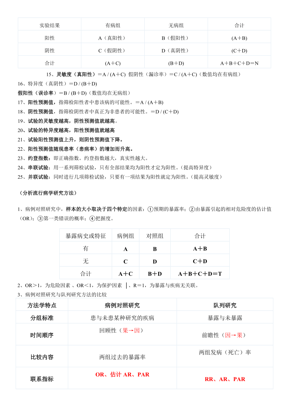 2022年电大流行病学重点笔记参考答案.doc_第2页