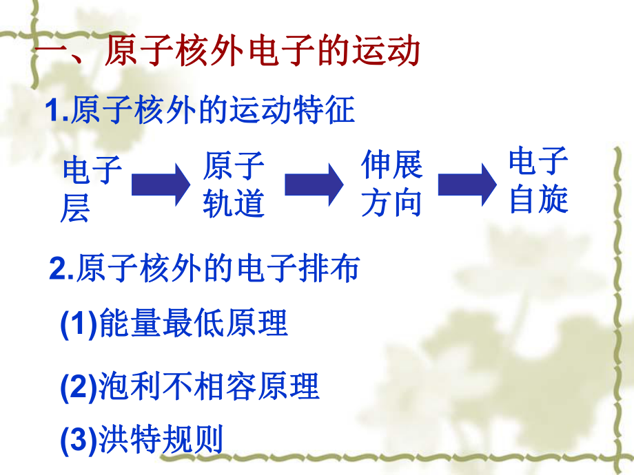 高二化学选修3原子结构与元素的性质课件ppt.ppt_第2页