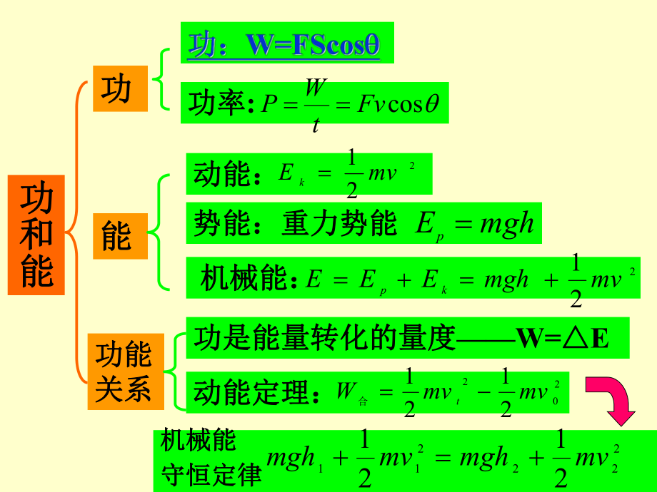 机械能守恒定律复习.ppt_第2页