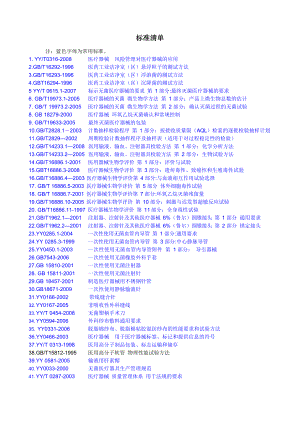 1.国内标准清单-医疗器械.docx