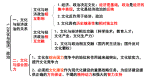 人教版高中政治必修三21感受文化影响课件(共33张PPT).pptx