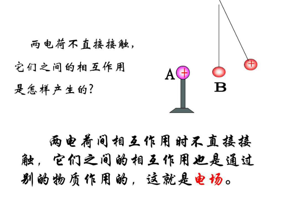 高二物理选修3-1第一章第三节电场强度课件ppt.ppt_第2页