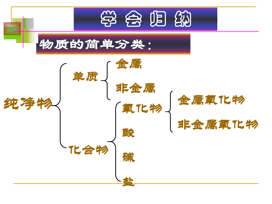 初中化学酸碱盐总复习讲义ppt课件.ppt_第2页