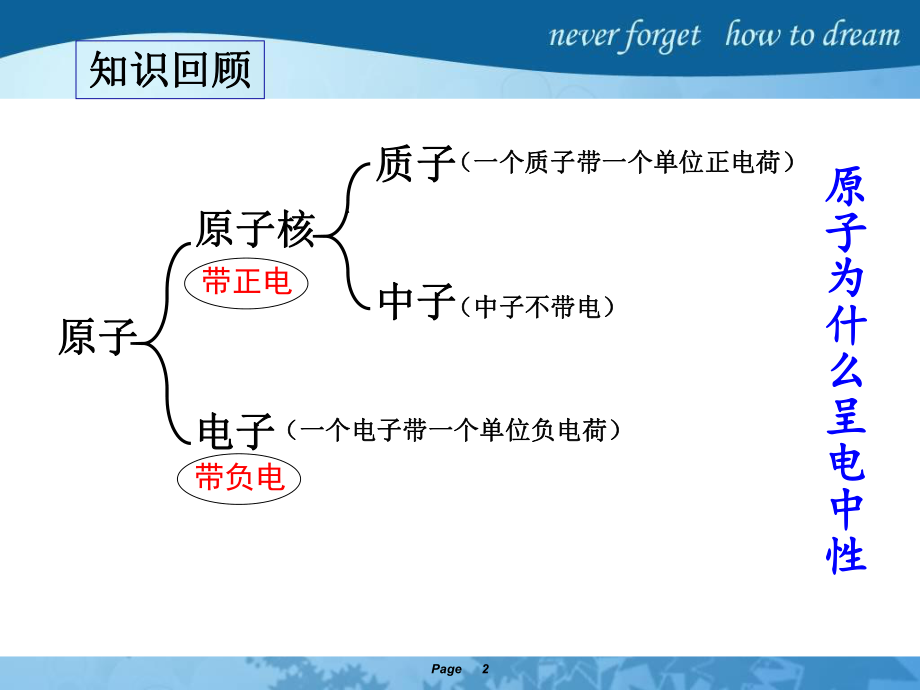 初中化学离子ppt课件.ppt_第2页