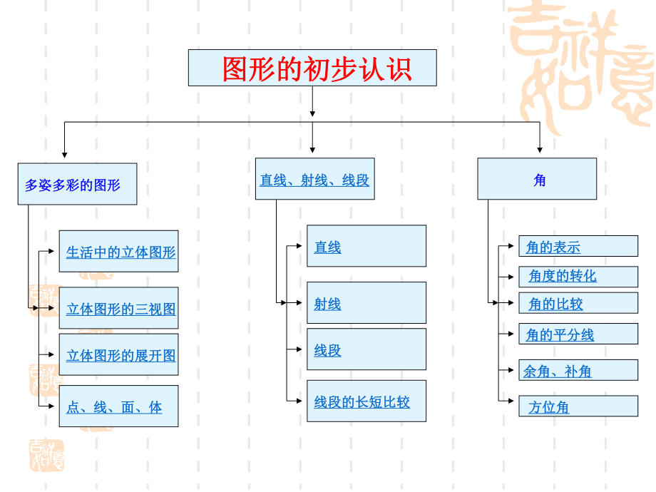 几何图形初步单元复习.ppt_第2页