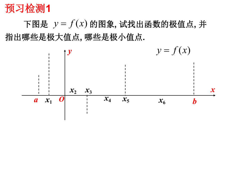 函数的极值和导数ppt课件.ppt_第2页