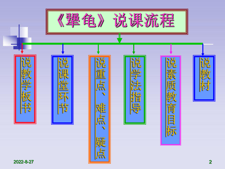 六下《犟龟》课件.ppt_第2页