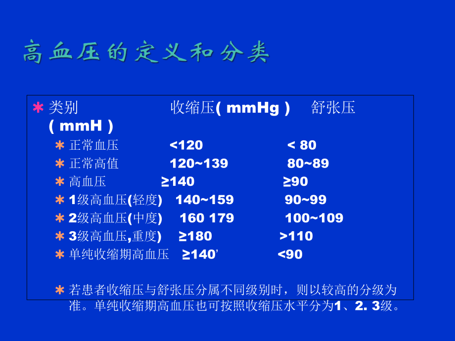 高血压治疗现状和对策ppt课件.ppt_第2页