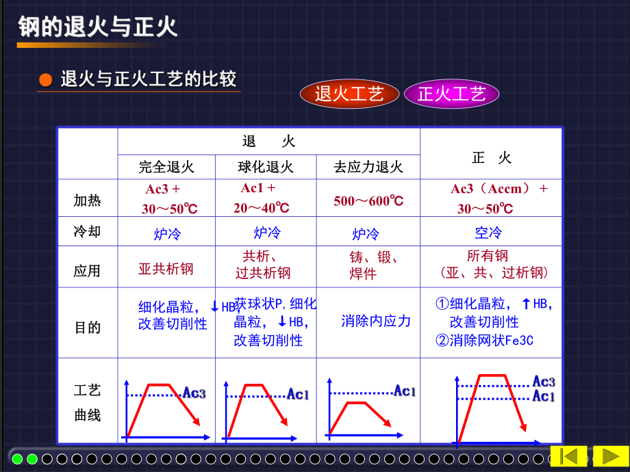 常见热处理工艺ppt课件.pps_第2页