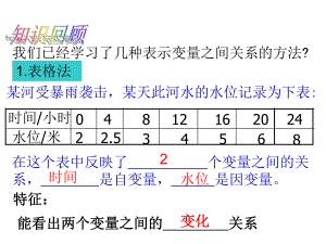 2018北师大版数学七年级下册3.3《用图像表示的变量间关系》ppt课件.ppt