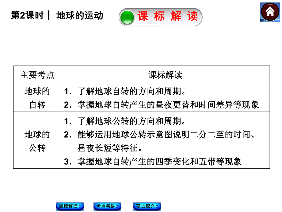 初中地理中考复习2地球的运动ppt课件.ppt_第2页