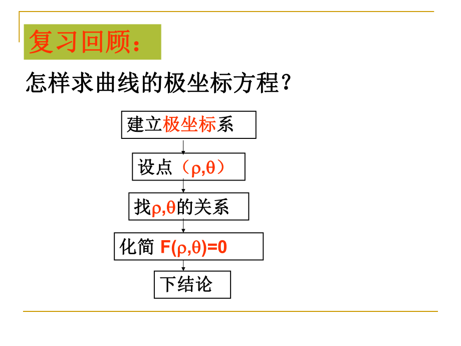 1[1]32直线的极坐标方程直线.ppt_第2页