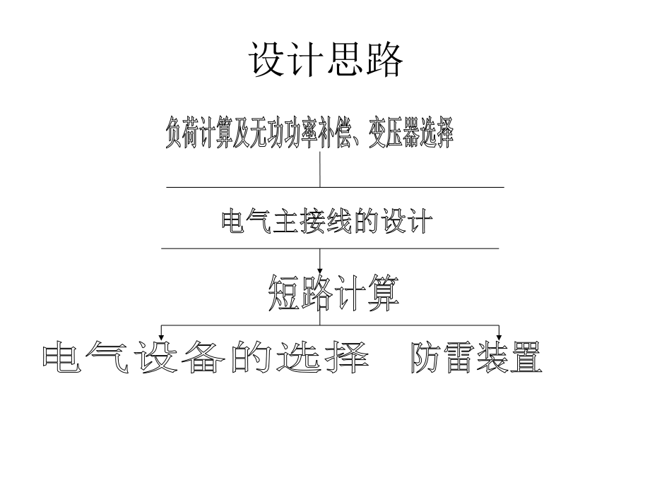 110kV变电所电气一次部分初步设计ppt课件.ppt_第2页