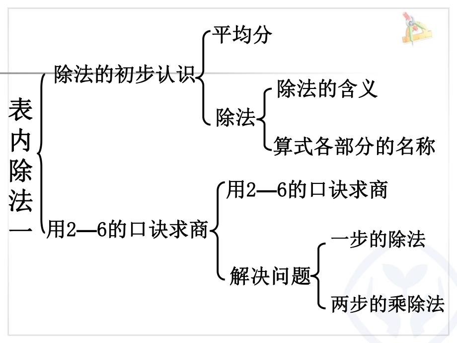 2015年新人教版二年级数学下册第二单元《整理和复习》ppt课件.ppt_第2页