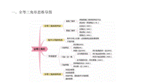 初中数学思维导图(完整版)ppt课件.pptx