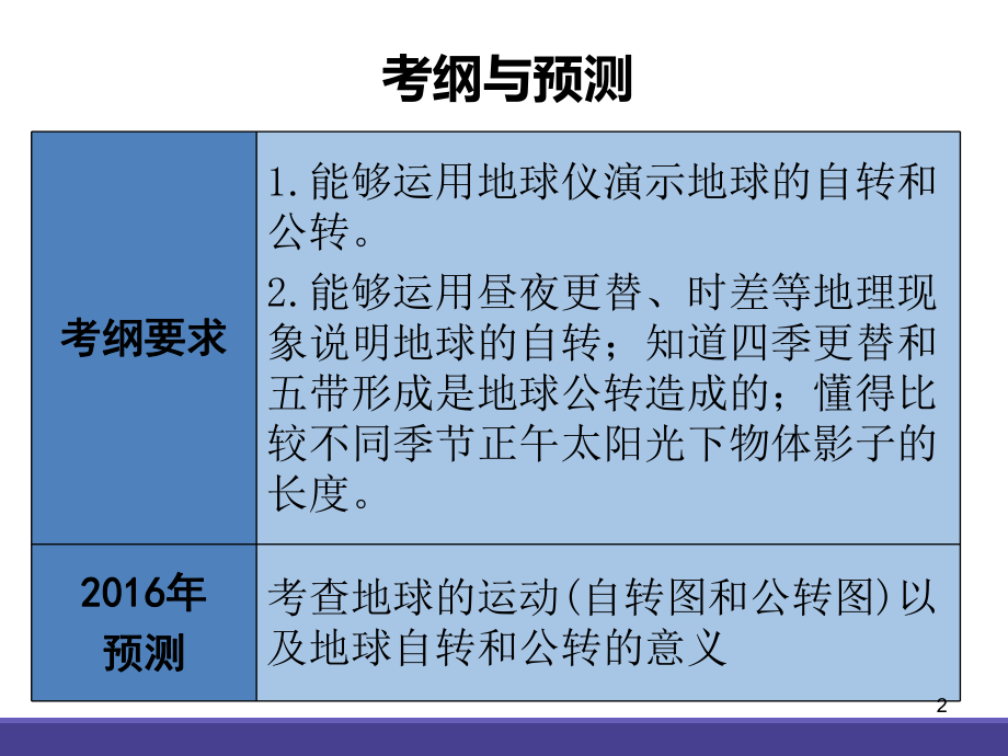 初中地理地球的运动ppt课件.ppt_第2页