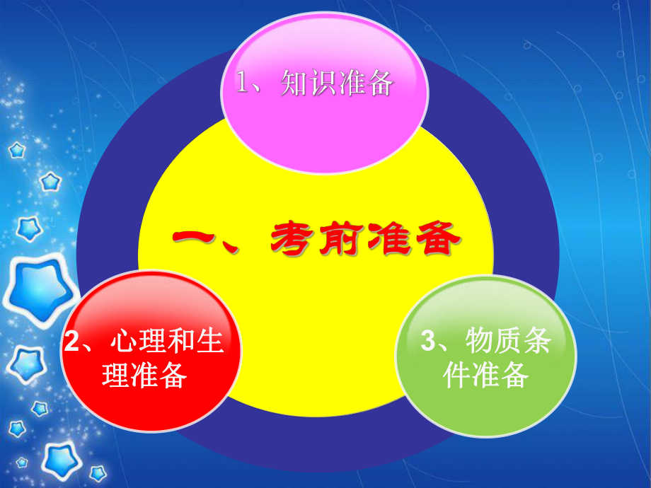 高考注意事项.ppt_第2页