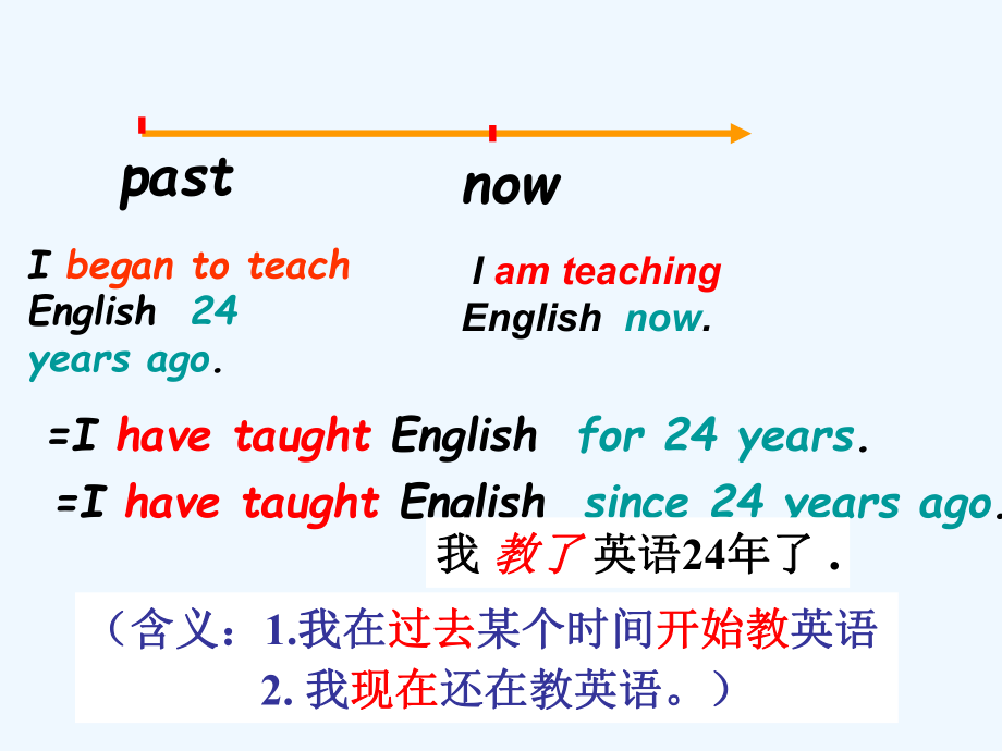 初中英语人教版八年级下册现在完成时ppt课件.ppt_第1页