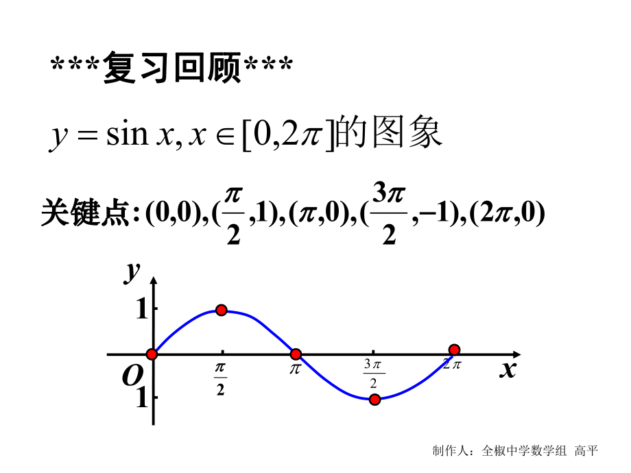 函数y=sin(ωx+φ)的图象的三种变换ppt课件.ppt_第2页