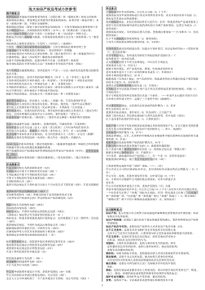 电大2022《知识产权法》考试内容参考答案大全.doc