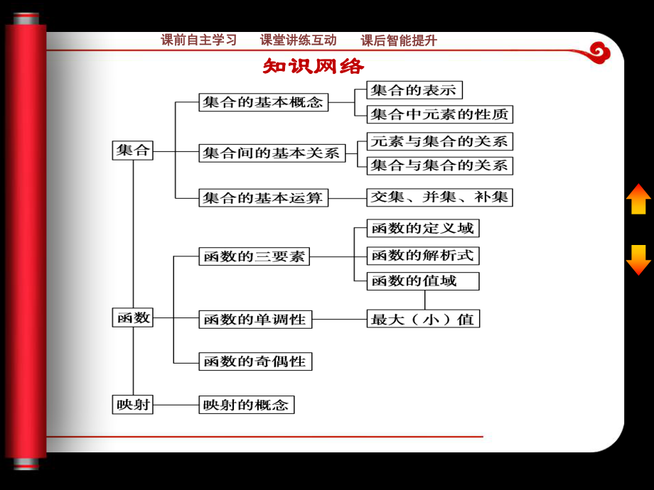 第一章集合与函数的概念章末归纳整合课件（人教A版必修1）.ppt_第2页