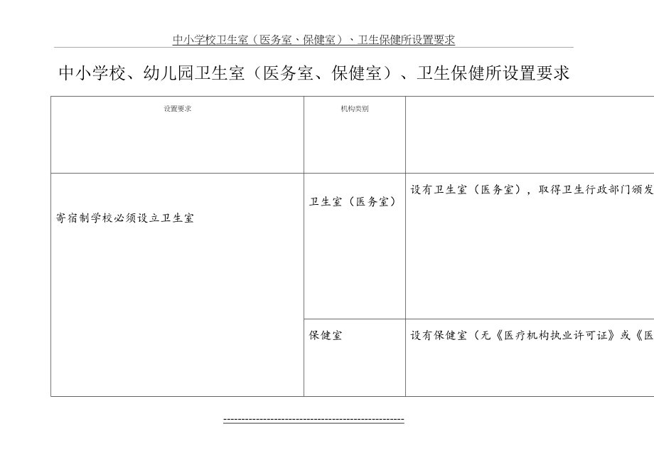 中小学校卫生室医务室保健室卫生保健所设置要求.doc_第2页