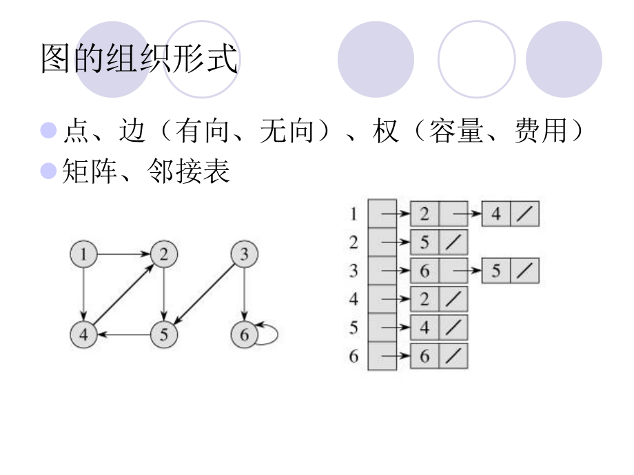 图论相关算法ppt课件.ppt_第2页