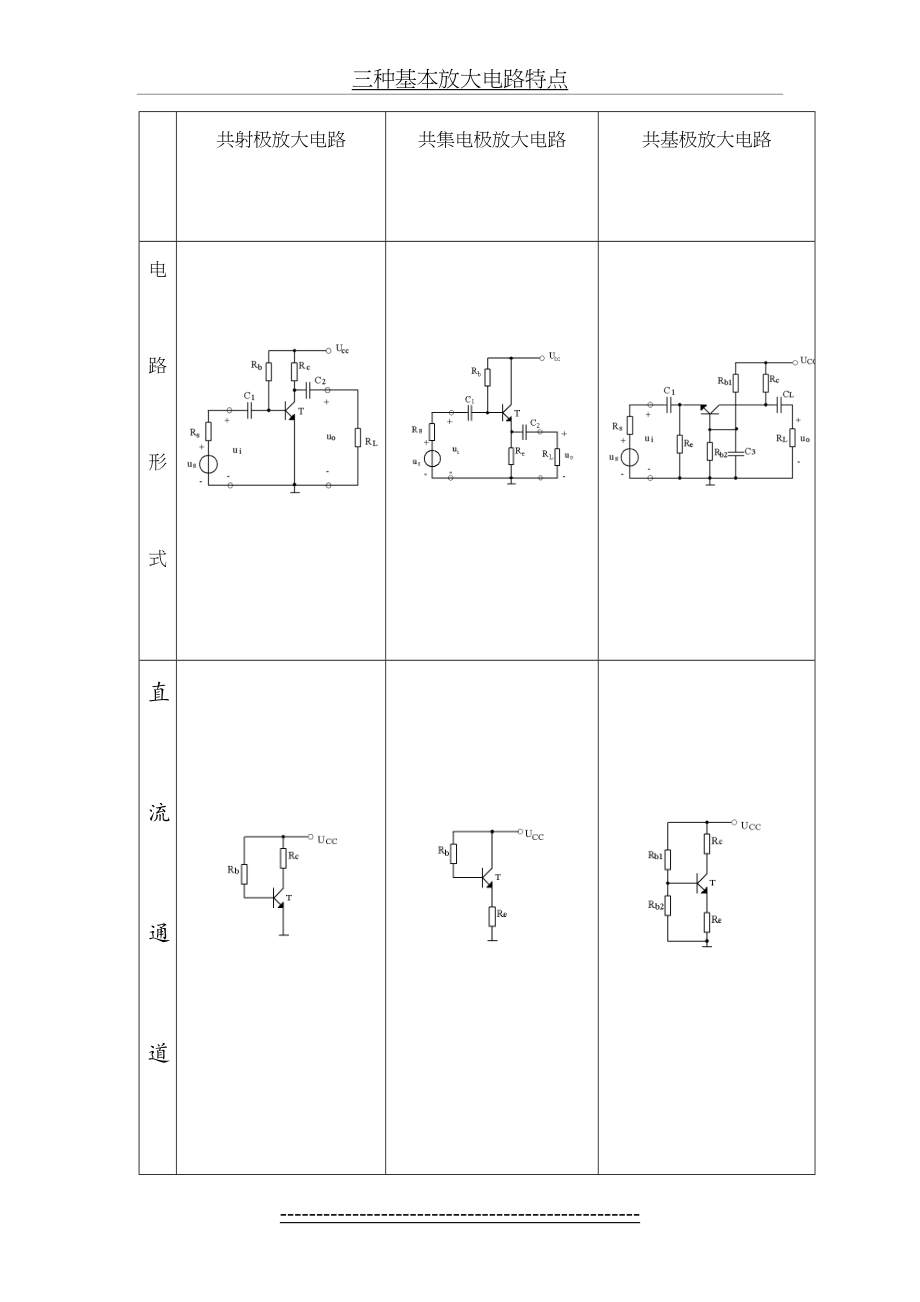 三种基本放大电路特点.doc_第2页