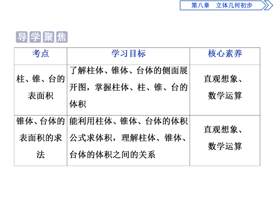 部编人教版高中数学必修二A版83简单几何体的表面积与体积ppt课件.pptx_第2页