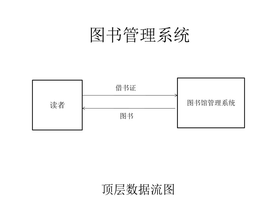 图书馆管理系统业务流程图ppt课件.pptx_第1页