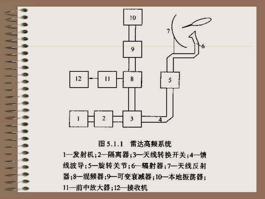 射频电路理论与技术-Lectrue-4(微波网络)ppt课件.ppt_第2页