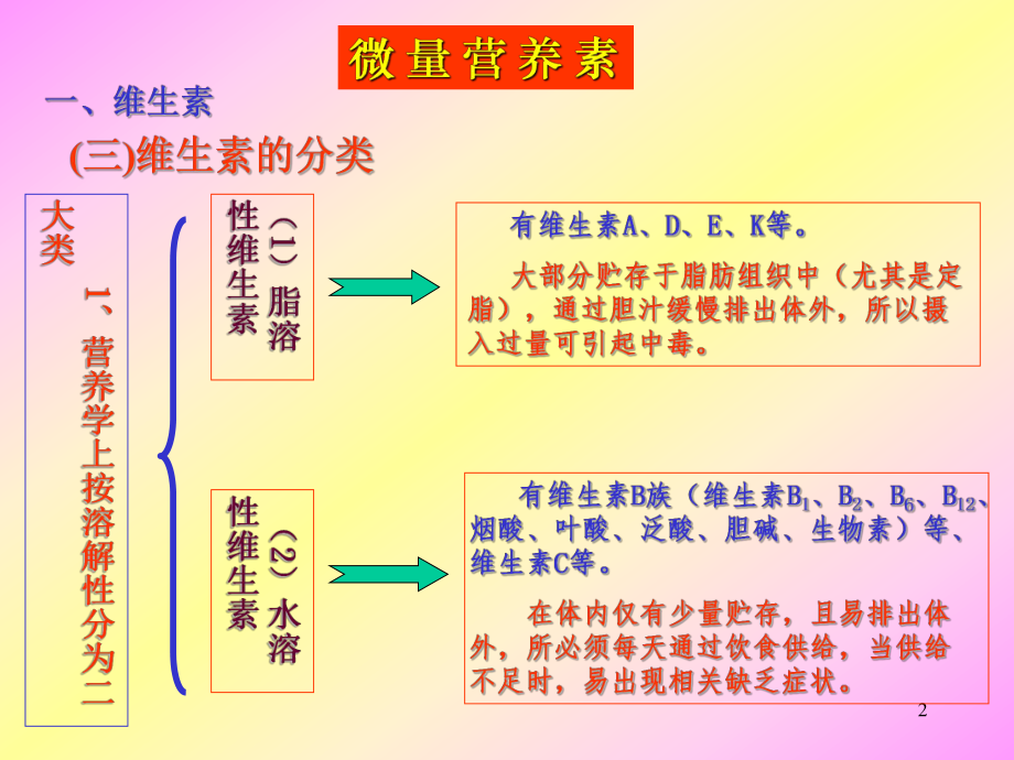 《食品营养学》微量营养素—维生素ppt课件.ppt_第2页