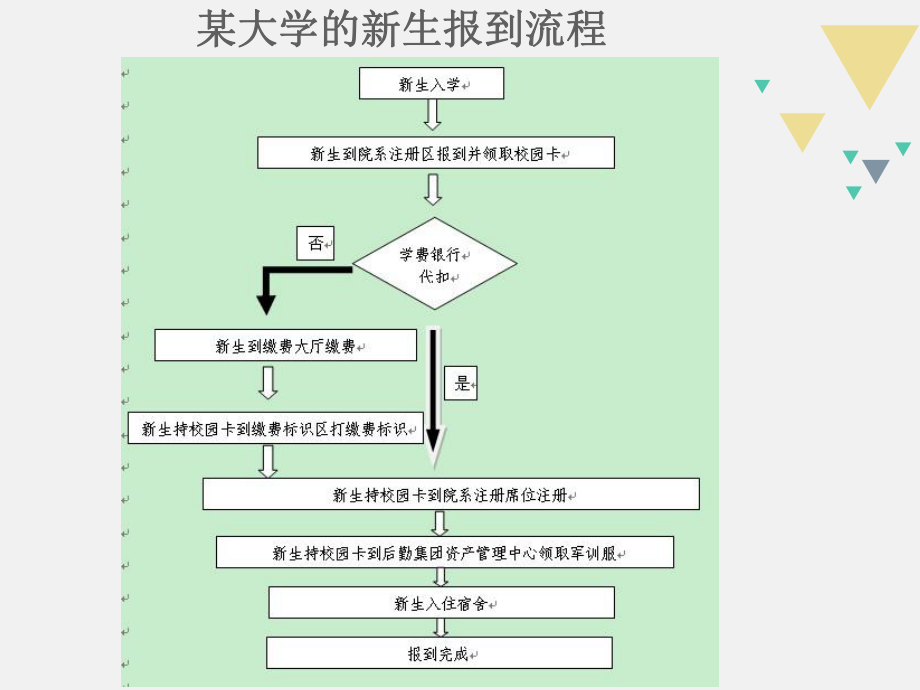 (公开课)程序框图与算法的基本逻辑结构(第1课时).ppt_第2页