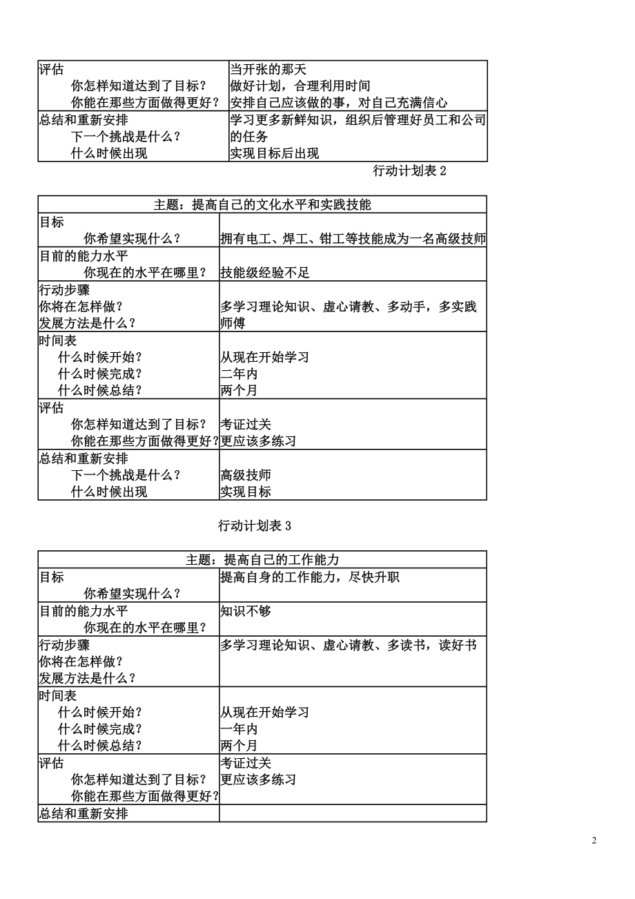 电大作业个人与团队管理形成性考核册答案参考参考答案.doc_第2页