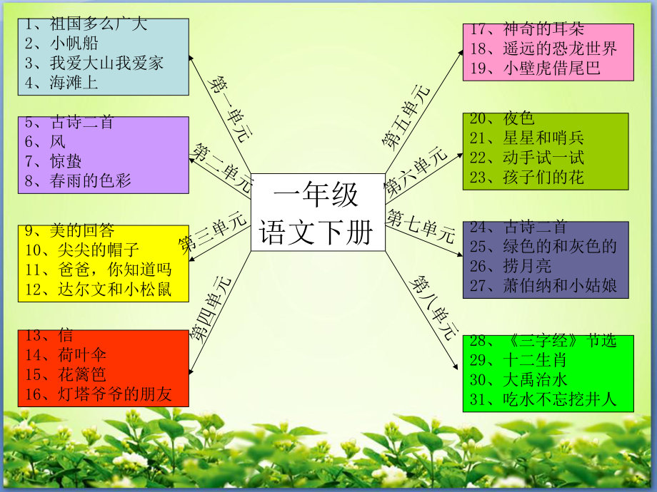 一年级语文思维导图ppt课件.ppt_第2页