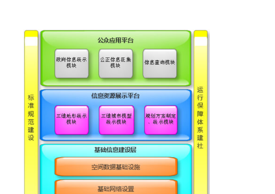 智慧规划三维城市规划系统解决方案(图文).doc_第2页