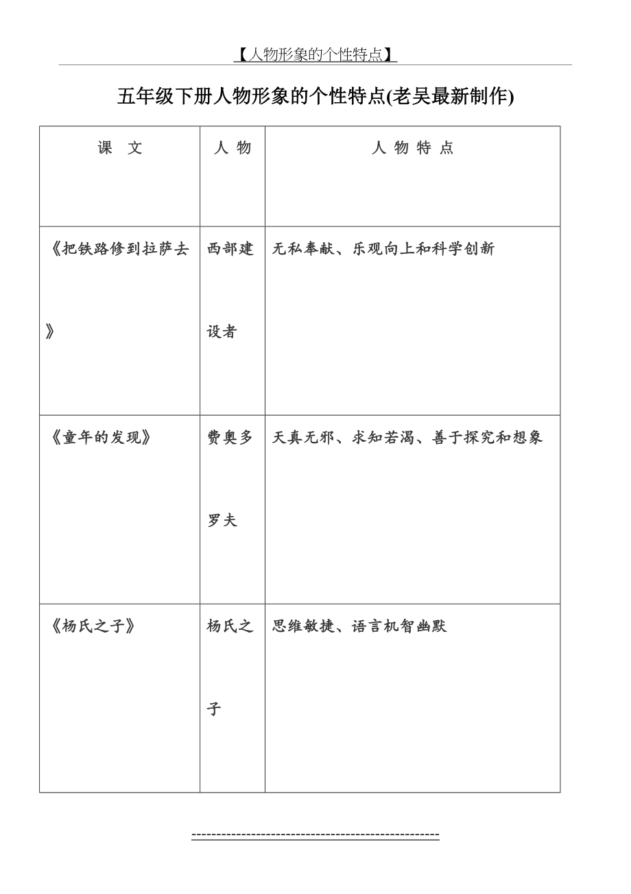 五年级下册语文人物形象的个性特点.doc_第2页