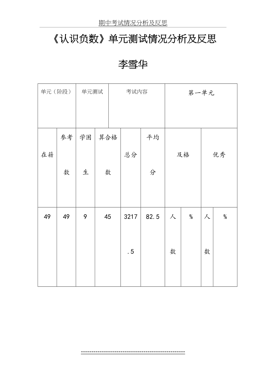 《认识负数》单元测试情况分析及反思.doc_第2页