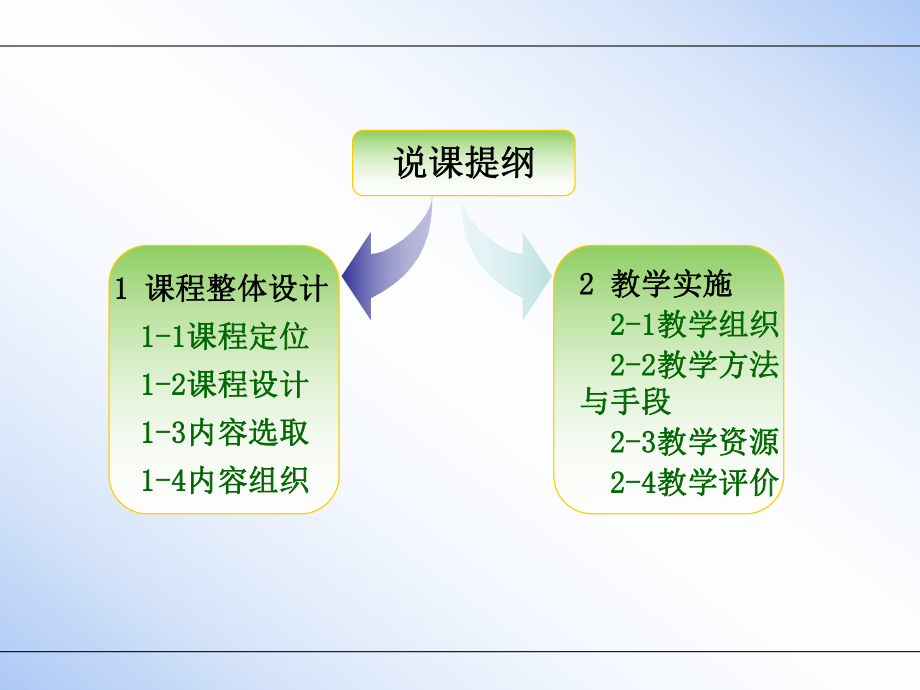 《数控车编程与加工技术》说课ppt课件.ppt_第2页