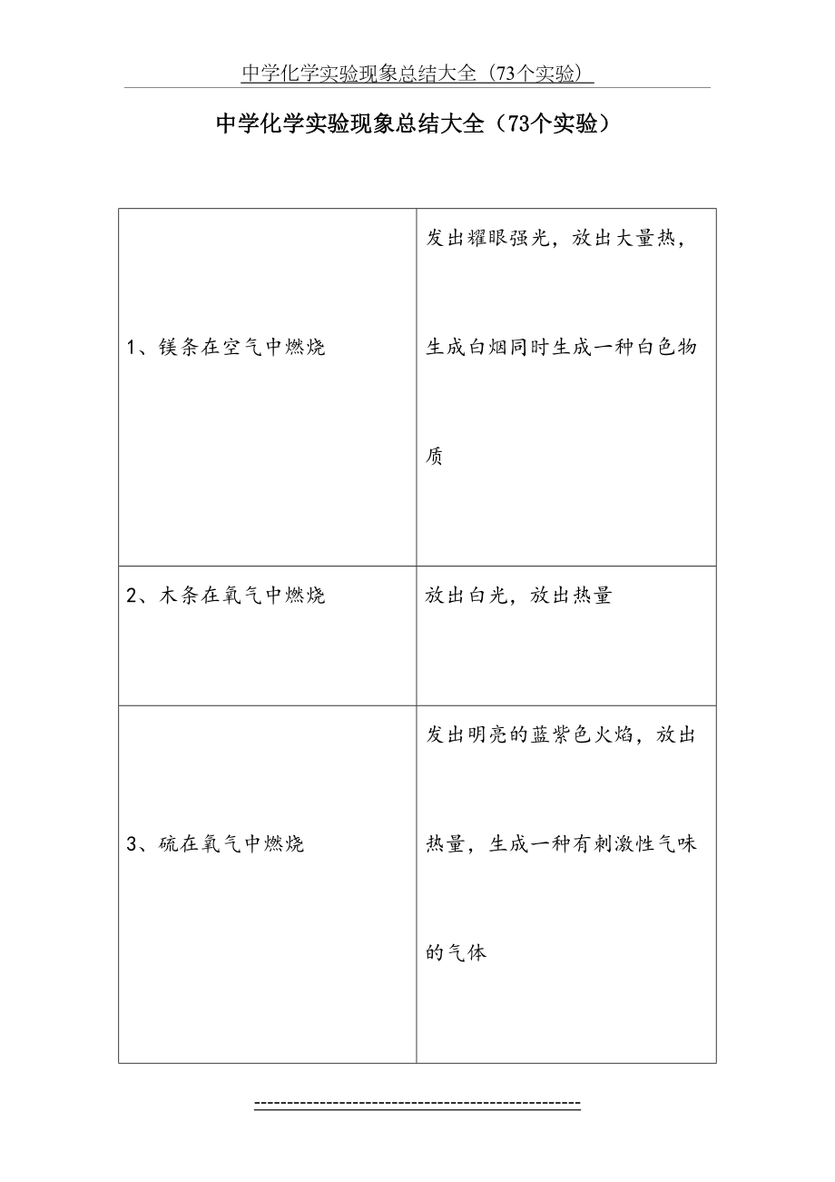 中学化学实验现象总结大全(73个实验)[1].doc_第2页