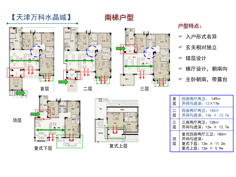 万科花园洋房户型汇总ppt课件.ppt_第1页