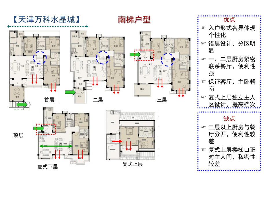 万科花园洋房户型汇总ppt课件.ppt_第2页