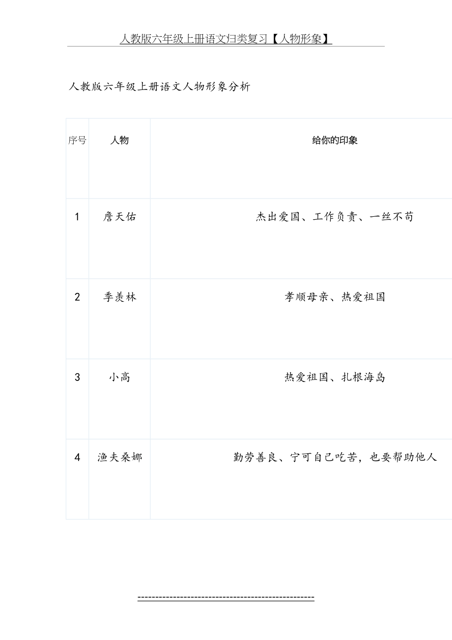 人教版六年级上册语文人物形象.doc_第2页