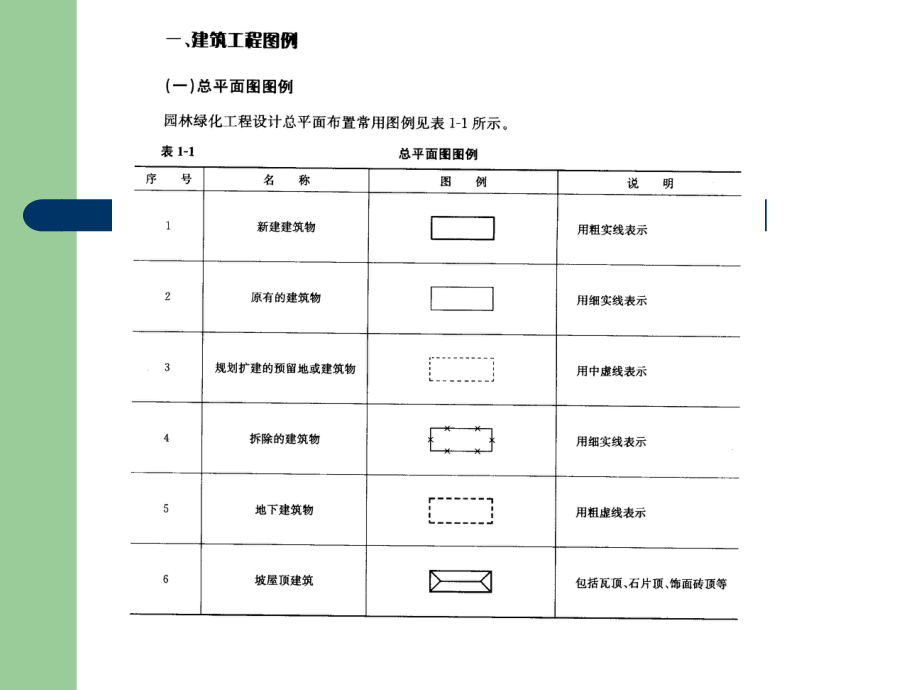 园林绿化工程施工图图例ppt课件.ppt_第2页