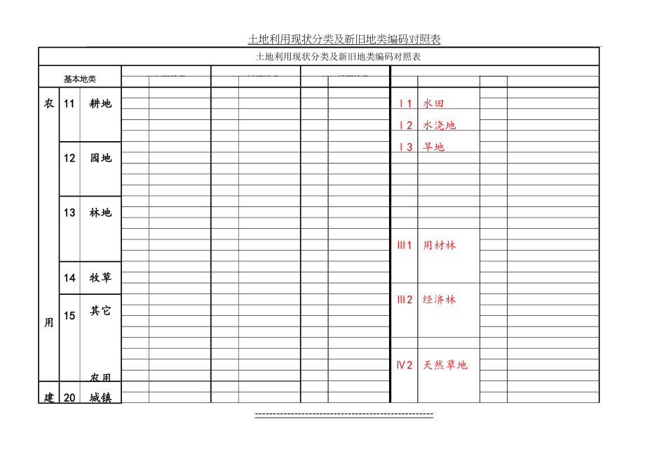 一调土地利用现状分类及新旧地类编码对照表.doc_第2页